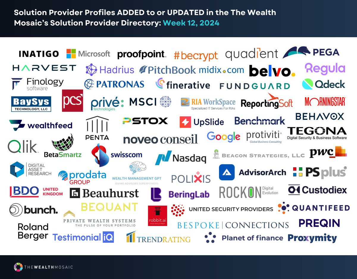 TheWealthMosaic's tweet image. Week 12 - 2024: This week we&apos;ve added or updated a total of 64 business profiles to our online Solution Provider Directory. We&apos;ll soon hit 2,600 business profiles in the site and we&apos;re already well over 6,000 solution profiles from these businesses. More coming next week.