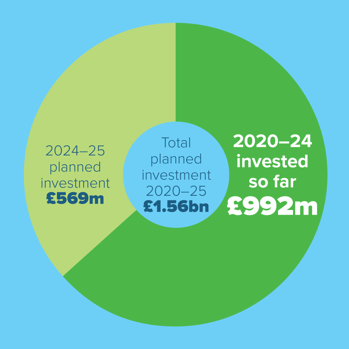 Southern Water tweet media