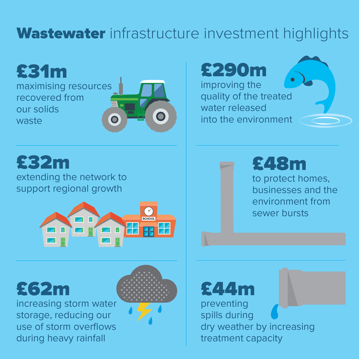 Southern Water tweet media