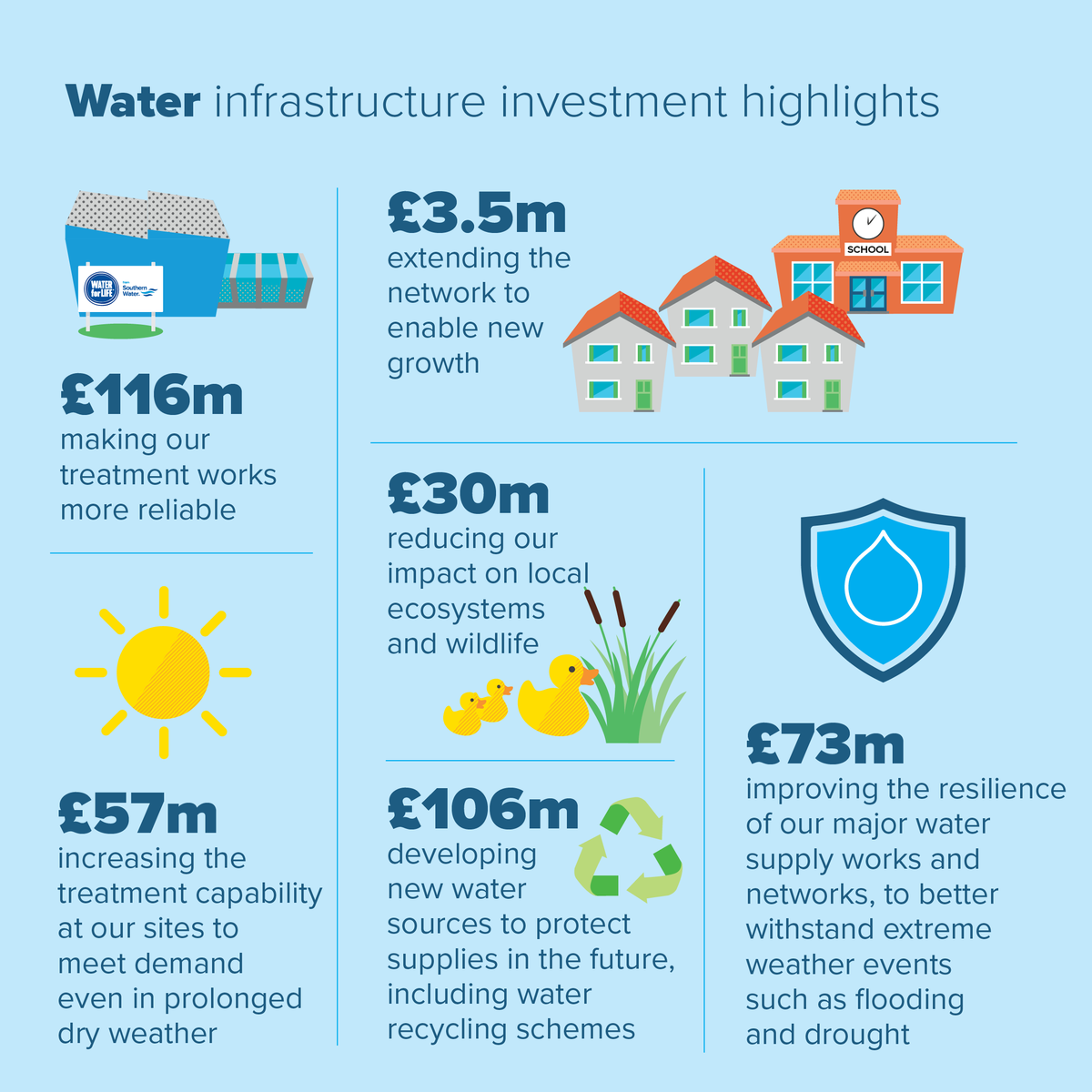 Southern Water tweet media