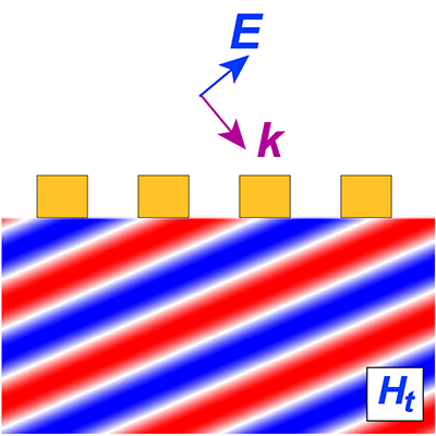 PRA Letter: Shift of Brewster's angle with two-dimensional materials and structures @Leibniz_IPHT #OpenAccess go.aps.org/43oEcDB