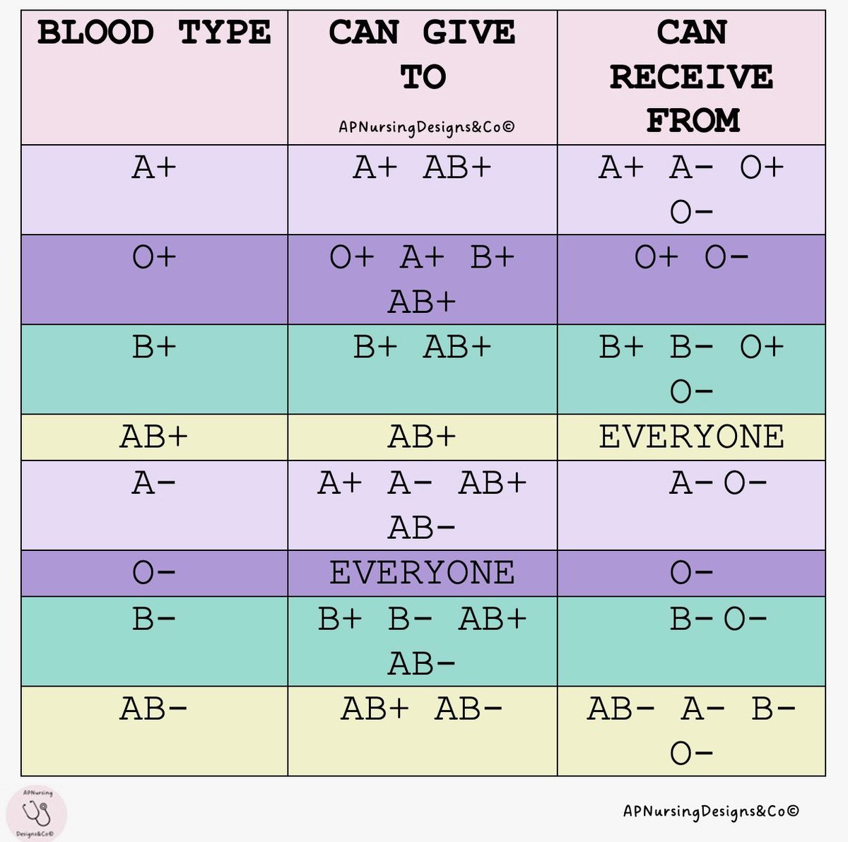 ABO Blood Group System and Rhesus Factor ✨