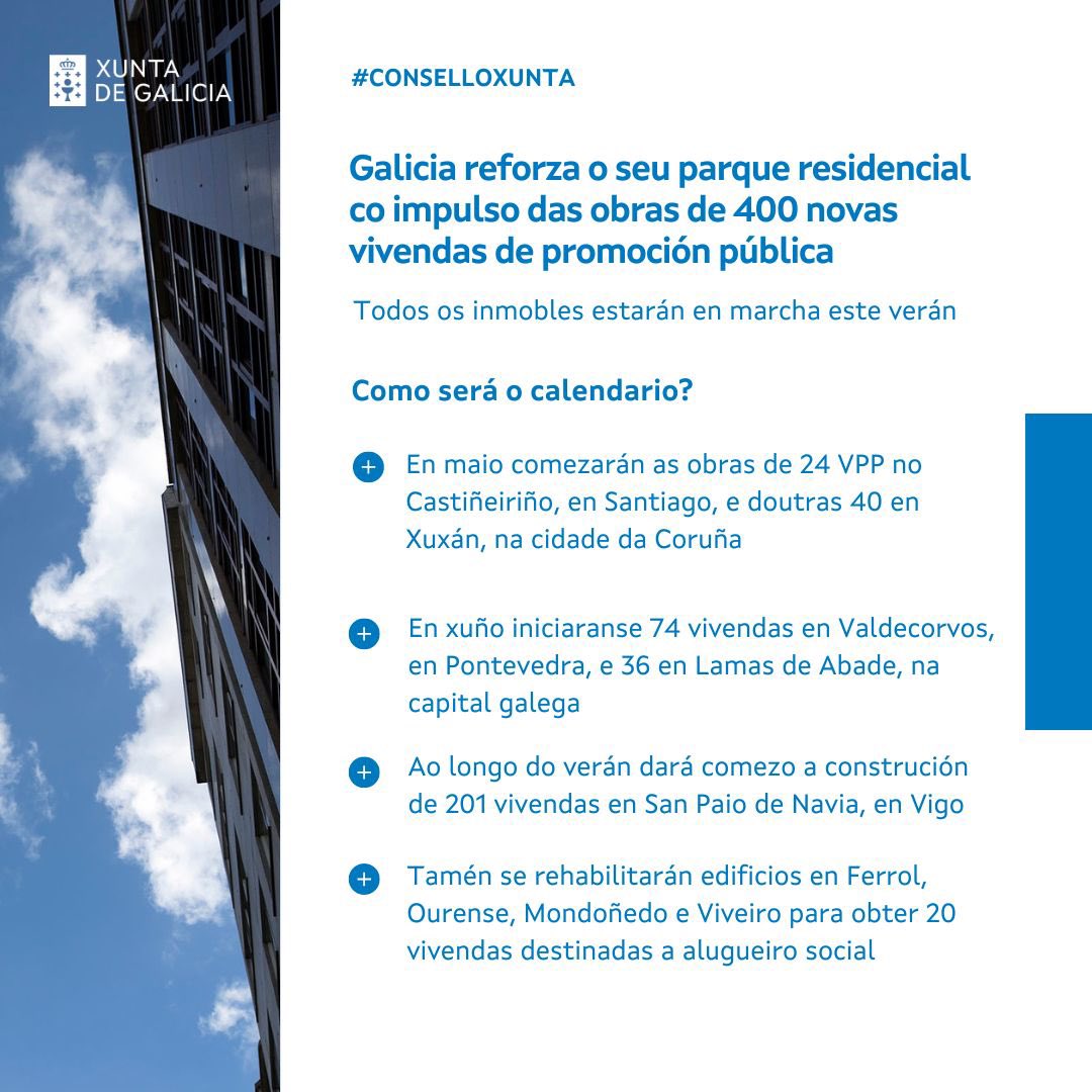 Como será o calendario?
⭐️En maio comezarán as obras de 24 VPP no
Castiñeiriño, en Santiago, e doutras 40 en Xuxán, na cidade da Coruña
⭐️En xuño iniciaranse 74 vivendas en Valdecorvos, en Pontevedra, e 36 en Lamas de Abade,na capital galega
#ConselloXunta