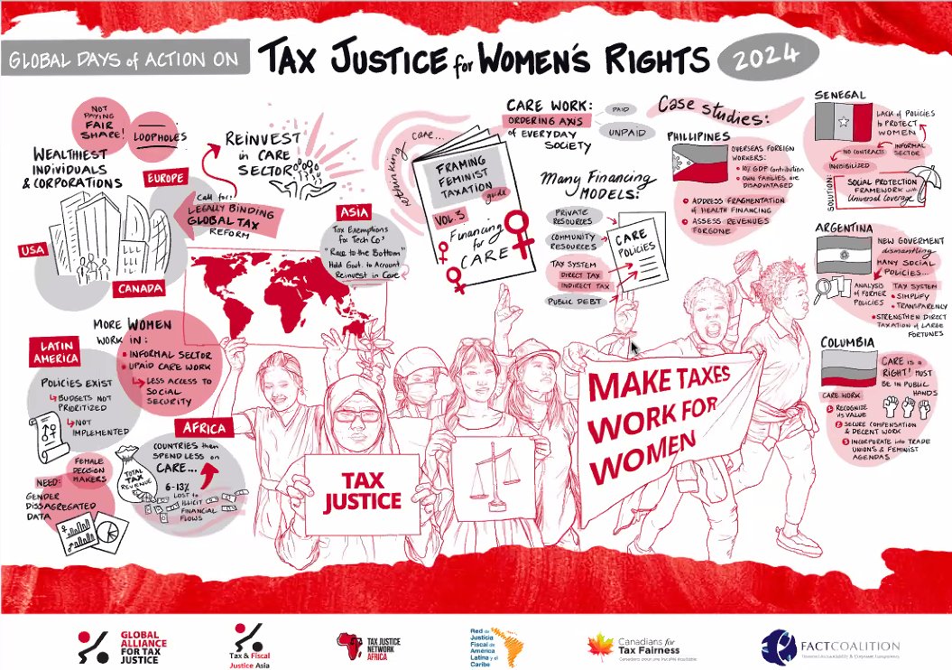 ✨Beautiful graphic harvest capturing our #GDOA campaign #TaxFairly4Care this year by Sonja Niederhumer of @Graphic_Harvest ✨

📢Join us for the closing event now: bit.ly/3Py8jCC@GA4TJ

#MakeTaxesWorkforWomen