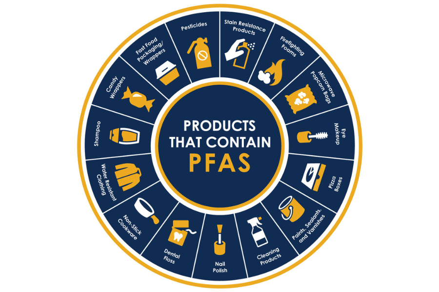 We come in daily contact with many toxic chemicals, even inside our homes. Dust, in particular, can accumulate dozens of toxins. Making informed decisions can reduce your exposure. bit.ly/3Sv3coZ 
#ToxicChemicals #PFAS #HealthyHome