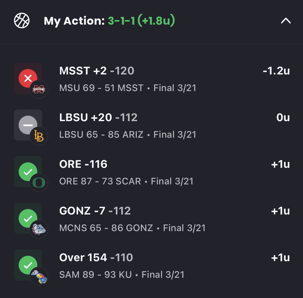 SystemsSharp's tweet image. Great start to the Madness!!  

#GamblingX #DKPartner @elio82 @BarstoolBigCat @stoolpresidente @stoolgambling