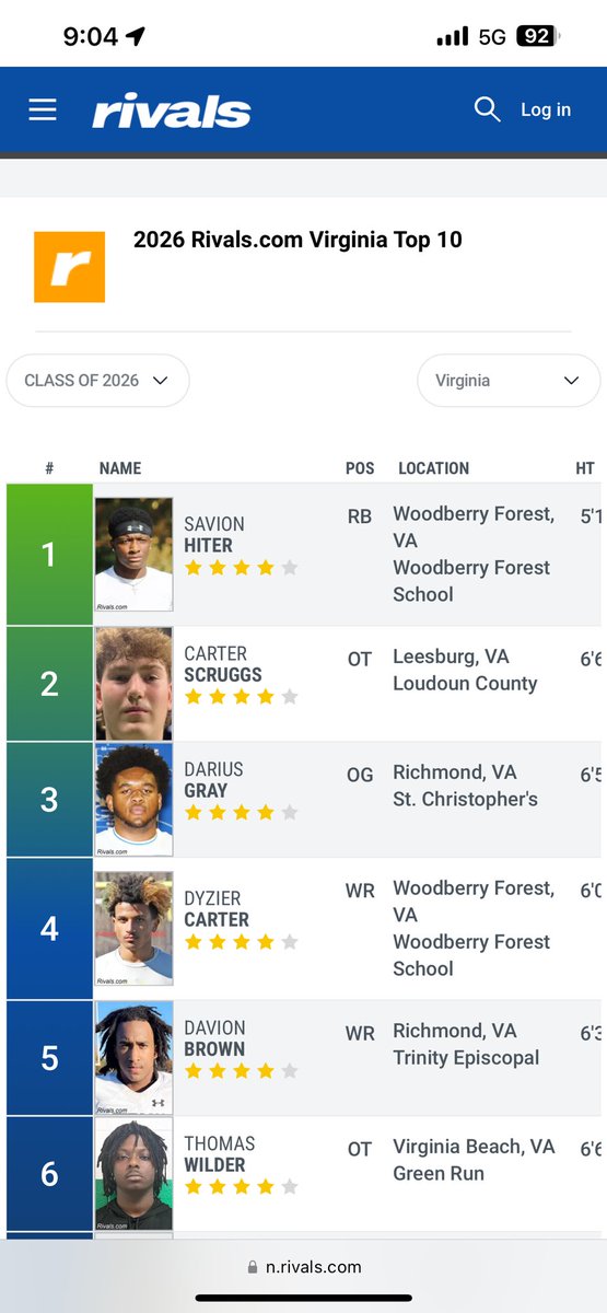 Blessed to be ranked the #2 player in VA, #1 OT in VA and #15 OT In the nation on <a href="/Rivals/">Rivals</a>‼️
 @RivalsFriedman  <a href="/adamgorney/">Adam Gorney</a> @RivalsPapiClint <a href="/GregSmithRivals/">Greg Smith</a> <a href="/JohnGarcia_Jr/">John Garcia, Jr.</a>  <a href="/VaPrepsRivals/">Virginia Preps</a>