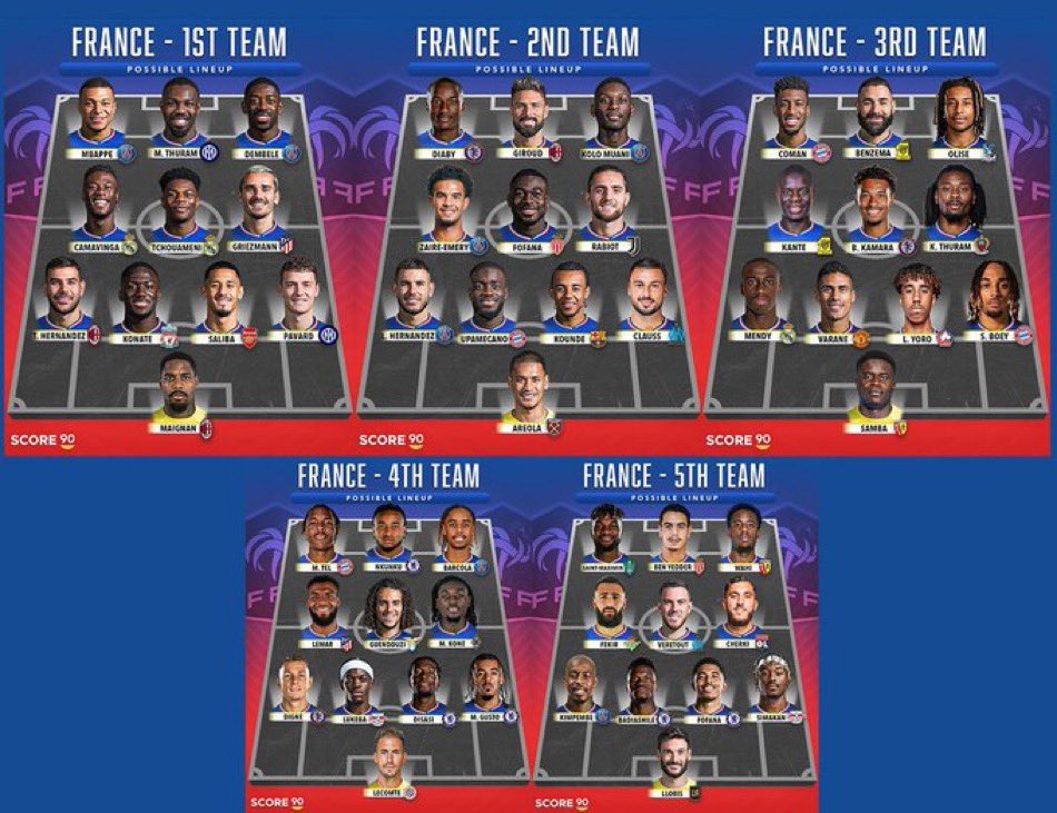 We need to have a serious discussion about French football and talent development because damn Via @Score90_