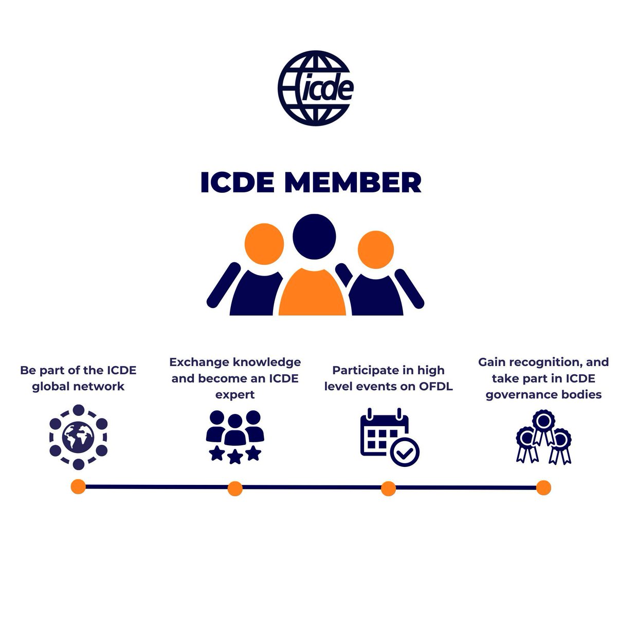 Thinking of becoming an ICDE member?

🔹 Be part of the vibrant ICDE community
🔹 Participate in high-level events on OFDL
🔹 Exchange knowledge &amp; become an ICDE expert
🔹 Gain recognition in the field

Join our global community: icde.org/become-a-membe…