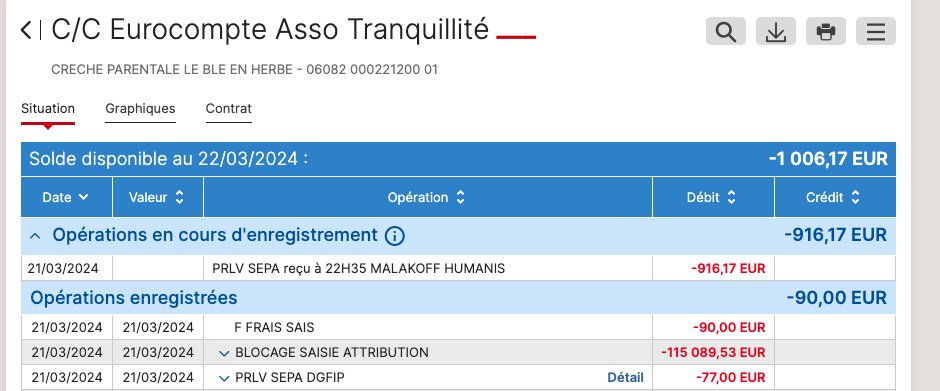 💸 Jolie nouvelle du vendredi matin que de découvrir que <a href="/MalakoffHumanis/">Malakoff Humanis</a>  par l'intermédiaire de ses huissiers a saisi l'argent du compte bancaire de notre crèche parentale et associative.

Pour information, Malakoff réclame à notre crèche un paiement de 2,000€ de cotisations