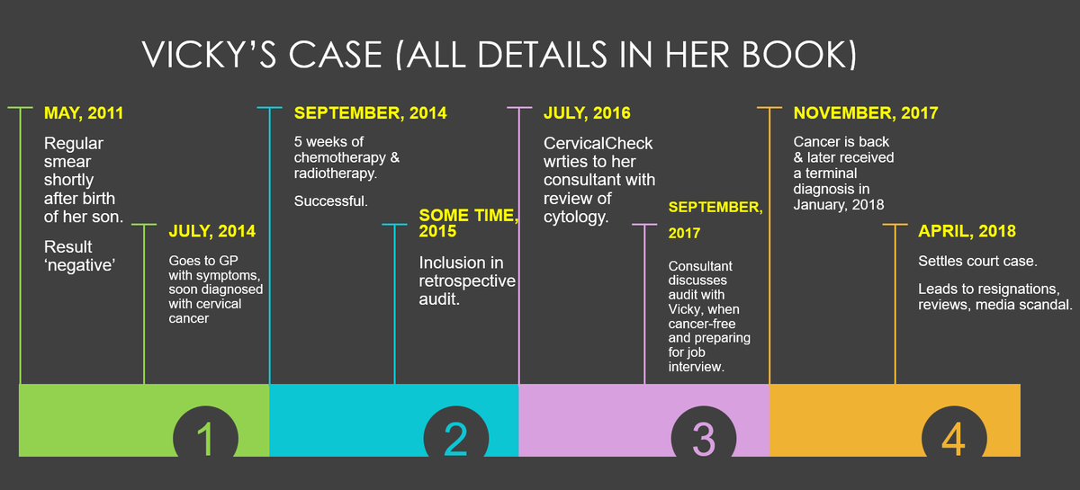 Timeline: Vicky diagnosed with cervical cancer in July, 2014. Minister for Health when she was diagnosed with cervical cancer was James Reilly (FG). By the time chemotherapy began in September, 2014 the Minister for Health was Leo Varadkar (FG). All of this is in her book.