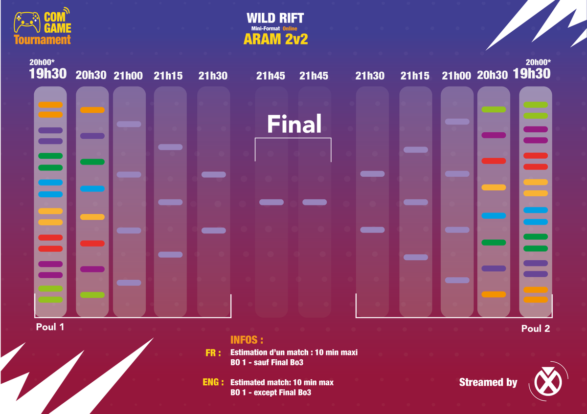 cavinxesport's tweet photo. voici un planning sur le déroulement du tournoi Aram 2v2 du Dimanche 24 Mars 2024 !
⚔️fin des inscriptions Samedi 23 mars à 21h !!!
Inscriptions ICI 👉 https://t.co/csSznkFBeH
#comgame #tournament2v2aram #cavinxesport https://t.co/czeBLkFKeX