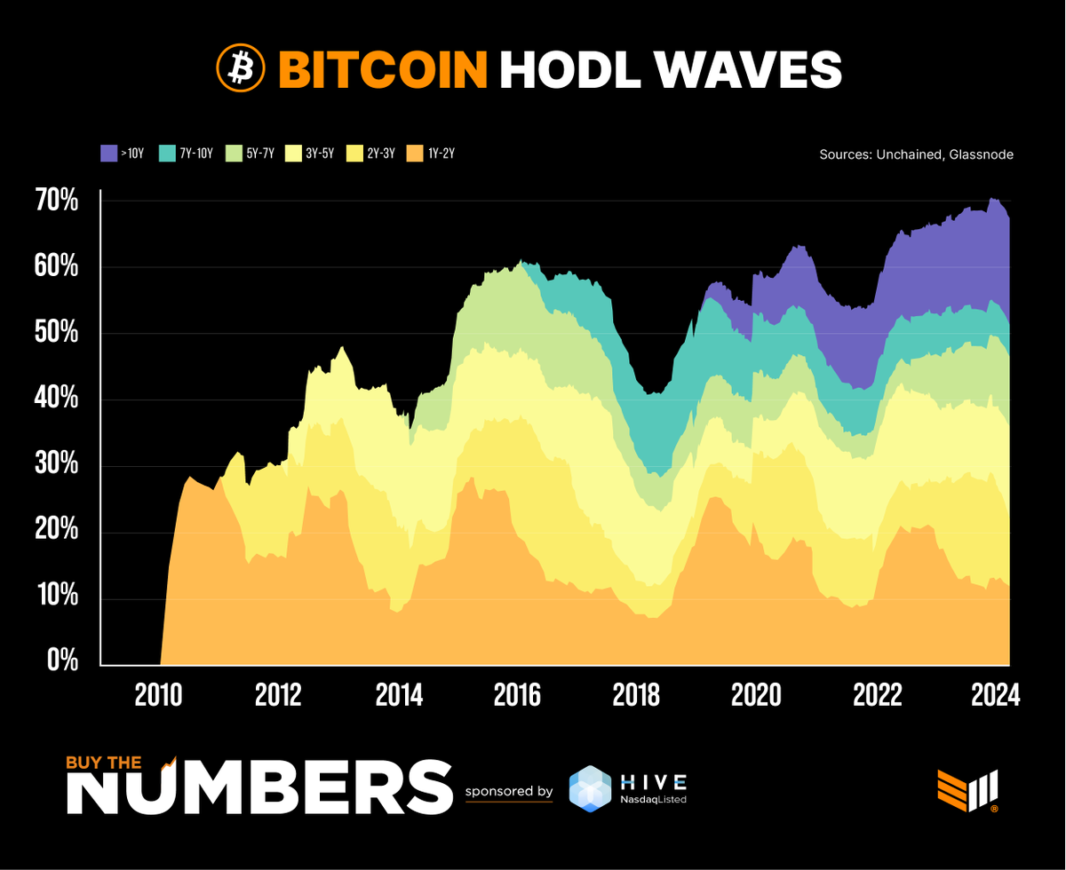 Bitcoin Magazine tweet media