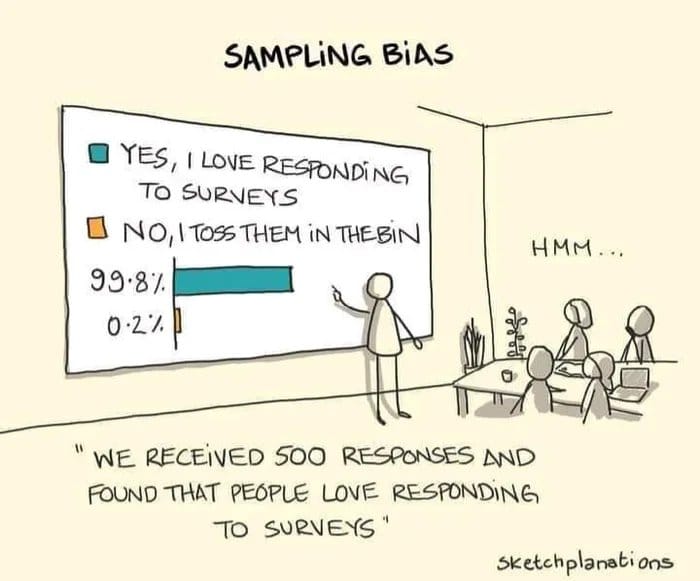Nepieciešama statistiskā datu apstrāde bakalaura vai maģistra darbam? Entropy speciālisti ar prieku palīdzēs!