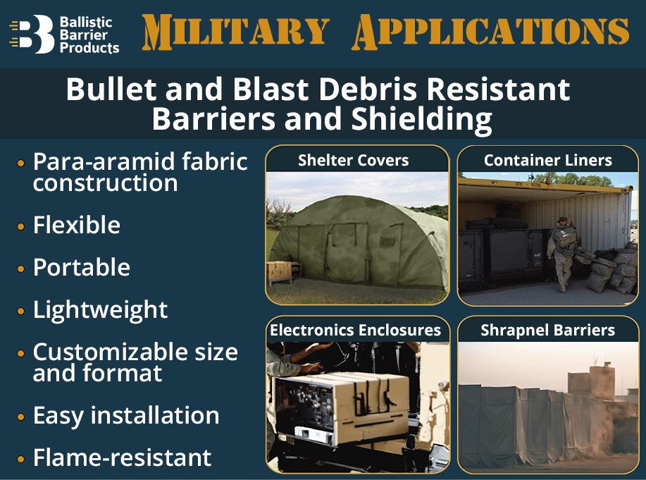 Ballistic Barrier Products can also provide bullet and blast debris-resistant barrier products for military applications, such as shelter covers, a variety of enclosure or container liners, or temporary/removable shielding. Contact us at sales@ballistic-barrier.com to learn more.