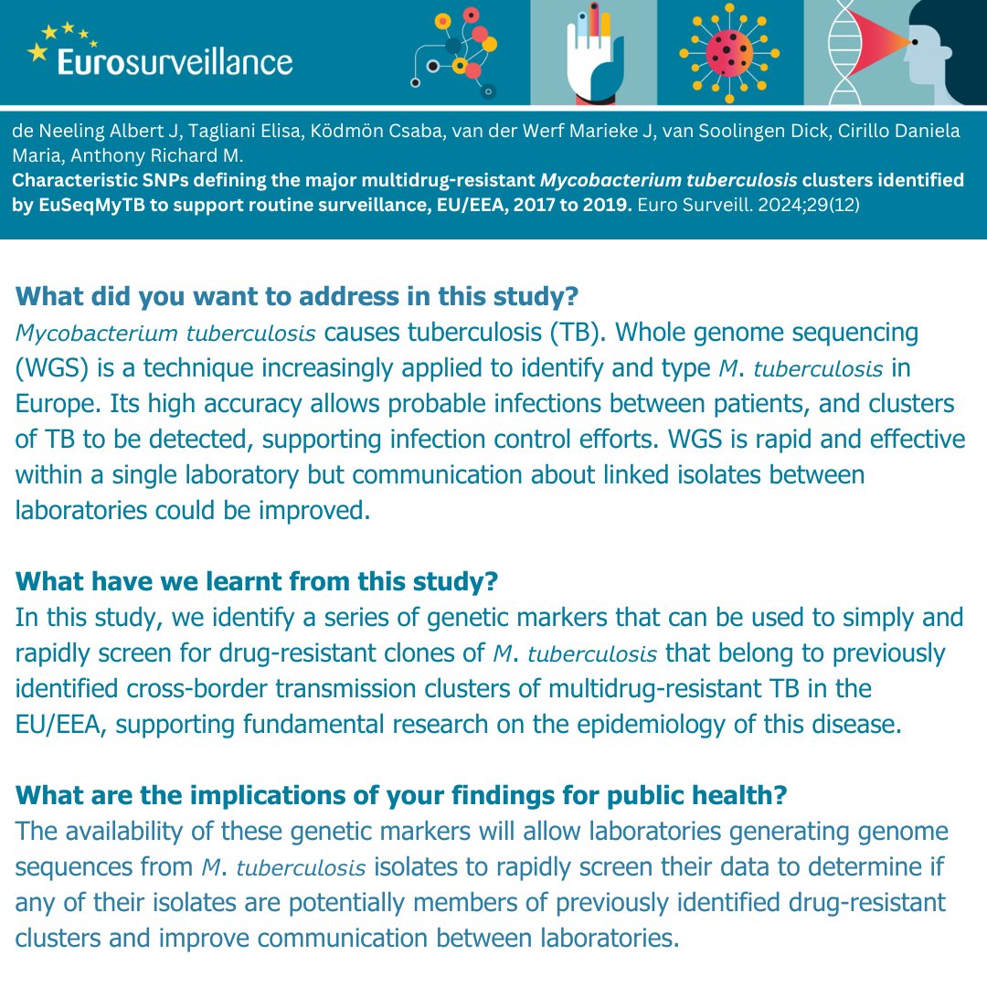 @ECDC_EU @rivm @EU_Health @StopTB In their research paper published in our #WorldTBDay24 issue, researchers from @ECDC_TB @rivm & @SanRaffaelespa describe how they identified a series of genetic markers to simply & rapidly screen for drug-resistant clones of #Tuberculosis 🫁 bit.ly/EUS2912TB