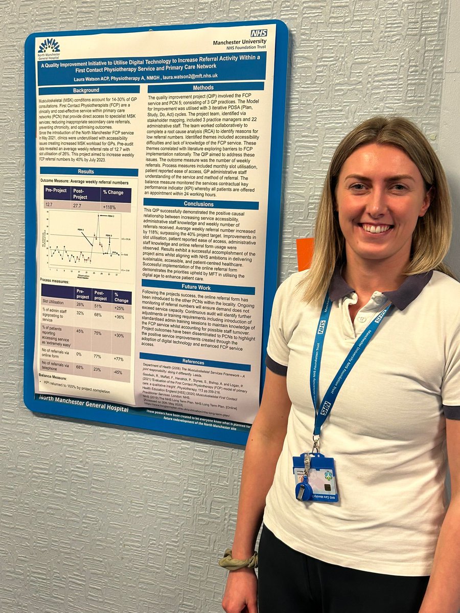 Great day at the NMAHP conference! Pleased to share my QI work demonstrating how the introduction of an online referral form successfully increased referral numbers within our first contact Physiotherapy service @NorthMcrGH_NHS @MFT_CSSAHPs #NMAHPMFT24 #firstcontactphysiotherapy