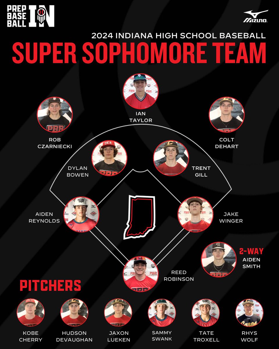 Prep Baseball Indiana (@prepbaseballin) on Twitter photo 𝟮𝟬𝟮𝟰 𝗜𝗻𝗱𝗶𝗮𝗻𝗮 𝗛𝗦 𝗕𝗮𝘀𝗲𝗯𝗮𝗹𝗹
ᴘʀᴇꜱᴇᴀꜱᴏɴ ꜱᴜᴘᴇʀ ꜱᴏᴘʜᴏᴍᴏʀᴇ ᴛᴇᴀᴍ
Our ‘All-State’ team for sophomores entering the 2024 spring 📋
↳ loom.ly/tQWu5V0 𝟮𝟬𝟮𝟰 𝗜𝗻𝗱𝗶𝗮𝗻𝗮 𝗛𝗦 𝗕𝗮𝘀𝗲𝗯𝗮𝗹𝗹
ᴘʀᴇꜱᴇᴀꜱᴏɴ ꜱᴜᴘᴇʀ ꜱᴏᴘʜᴏᴍᴏʀᴇ ᴛᴇᴀᴍ
Our ‘All-State’ team for sophomores entering the 2024 spring 📋
↳ loom.ly/tQWu5V0