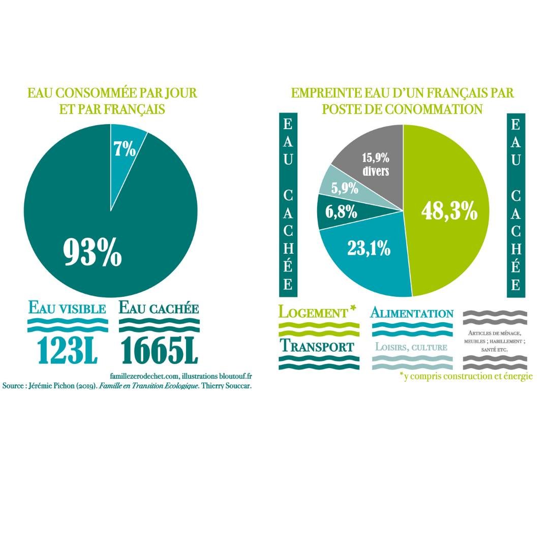 Zéro Déchet Rouen tweet media