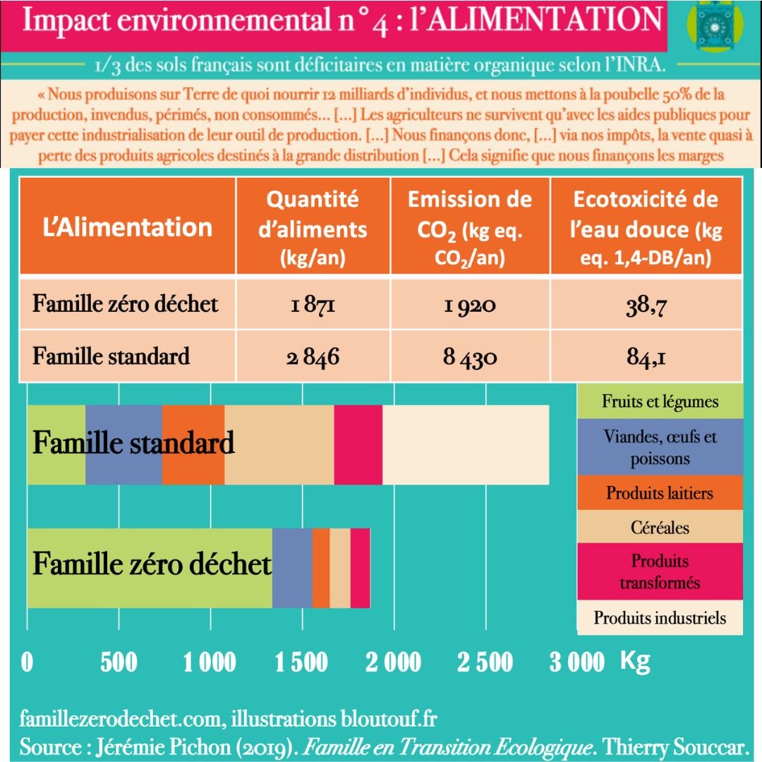 Zéro Déchet Rouen tweet media