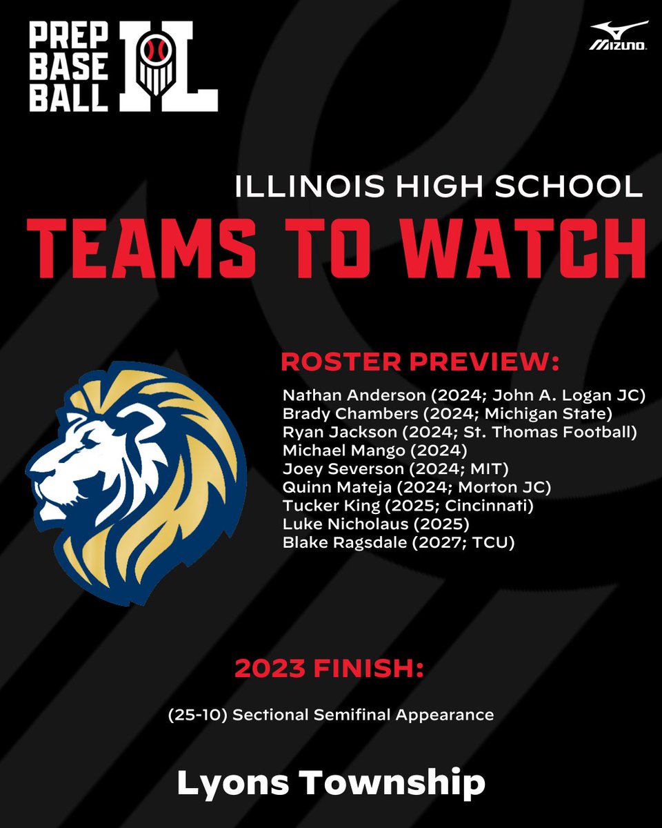 Prep Baseball Illinois (@prepbaseballil) on Twitter photo šššš šššš¦š¬ ššØ ššššš”: šš²šØš§š¬ ššØš°š§š¬š”š¢š©
Coming off 25 wins a season ago, <a href="/Lyons_Baseball/">Lyons Township Baseball</a> brings back a talented pitching staff that will make them a tough team to beat every time they take the field.
šloom.ly/QhQiu64 šššš šššš¦š¬ ššØ ššššš”: šš²šØš§š¬ ššØš°š§š¬š”š¢š©
Coming off 25 wins a season ago, <a href="/Lyons_Baseball/">Lyons Township Baseball</a> brings back a talented pitching staff that will make them a tough team to beat every time they take the field.
šloom.ly/QhQiu64