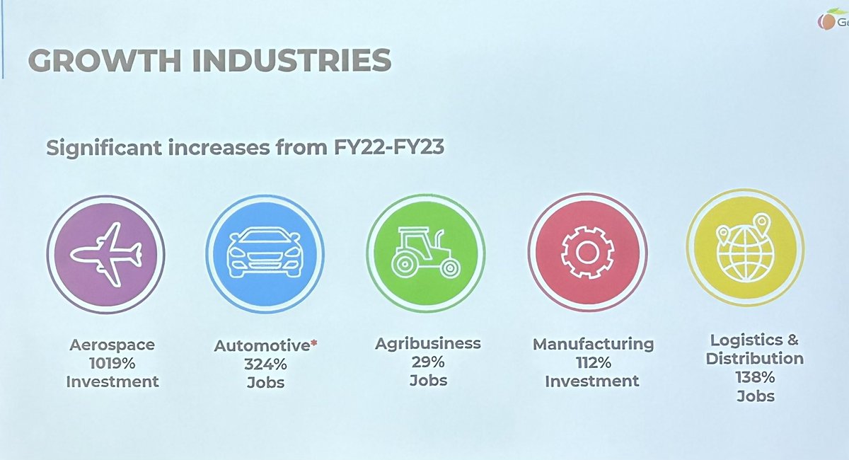 SCCS_CTAE's tweet photo. Thank you to GaDOE Economic Development team and all the participants. We received some great info at the KIA Manufacturing Work Summit. https://t.co/D3TAuGUYBi