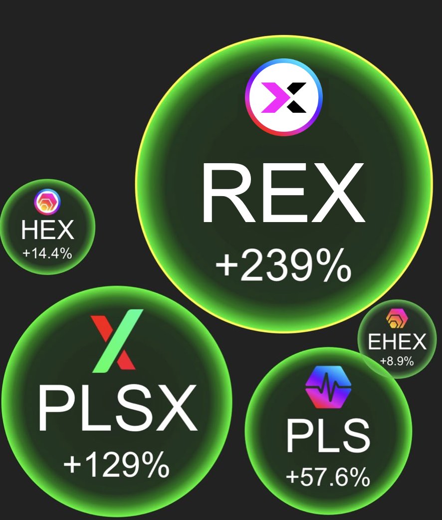 rex_token's tweet photo. @DeLaFomo $REX https://t.co/xr1FOxE3PA