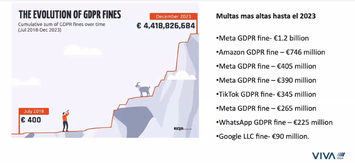 Las mayores multas a las empresas que han violado el Reglamento de Protección de Datos GDPR de la Unión Europea. Las empresas, cada vez más, deben cumplir normas de debida diligencia en ámbitos de competencia, ambiente y derechos humanos. 

#DueDiligence
