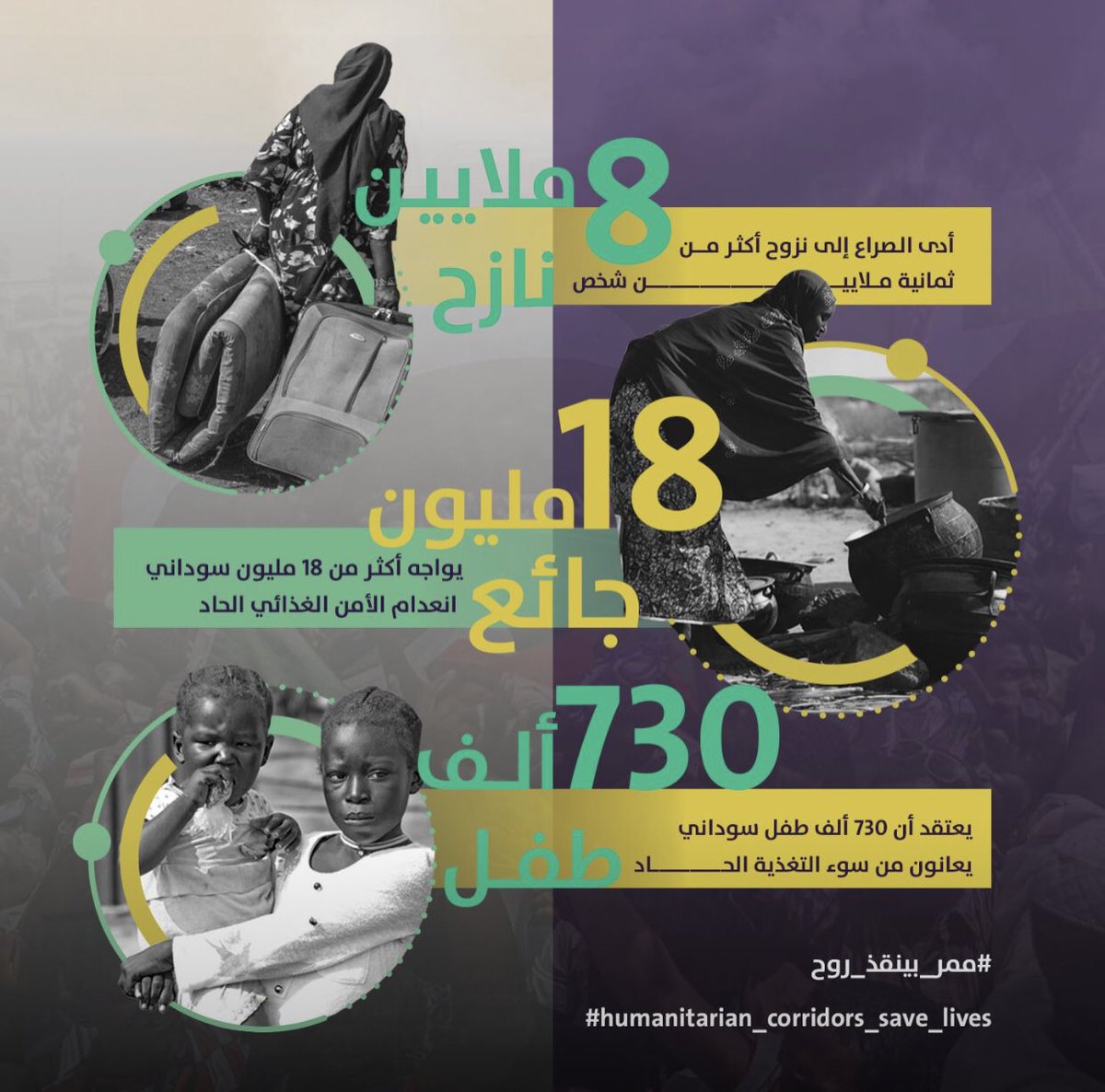أكبر نسبة نزوح داخلي يشهدها السودان والعالم حديثًا
بسبب الحرب الحالية والتي تقترب من عامها الأول.
مالم تتضافر أدوار الفاعلين للضغط لفتح الممرات الإنسانية لوصول المساعدات الإنسانية، سوف يموت الآلاف من المواطنيين بسبب الجوع والمرض قبل رصاصات البنادق. 
#ممر_بينقذ_روح