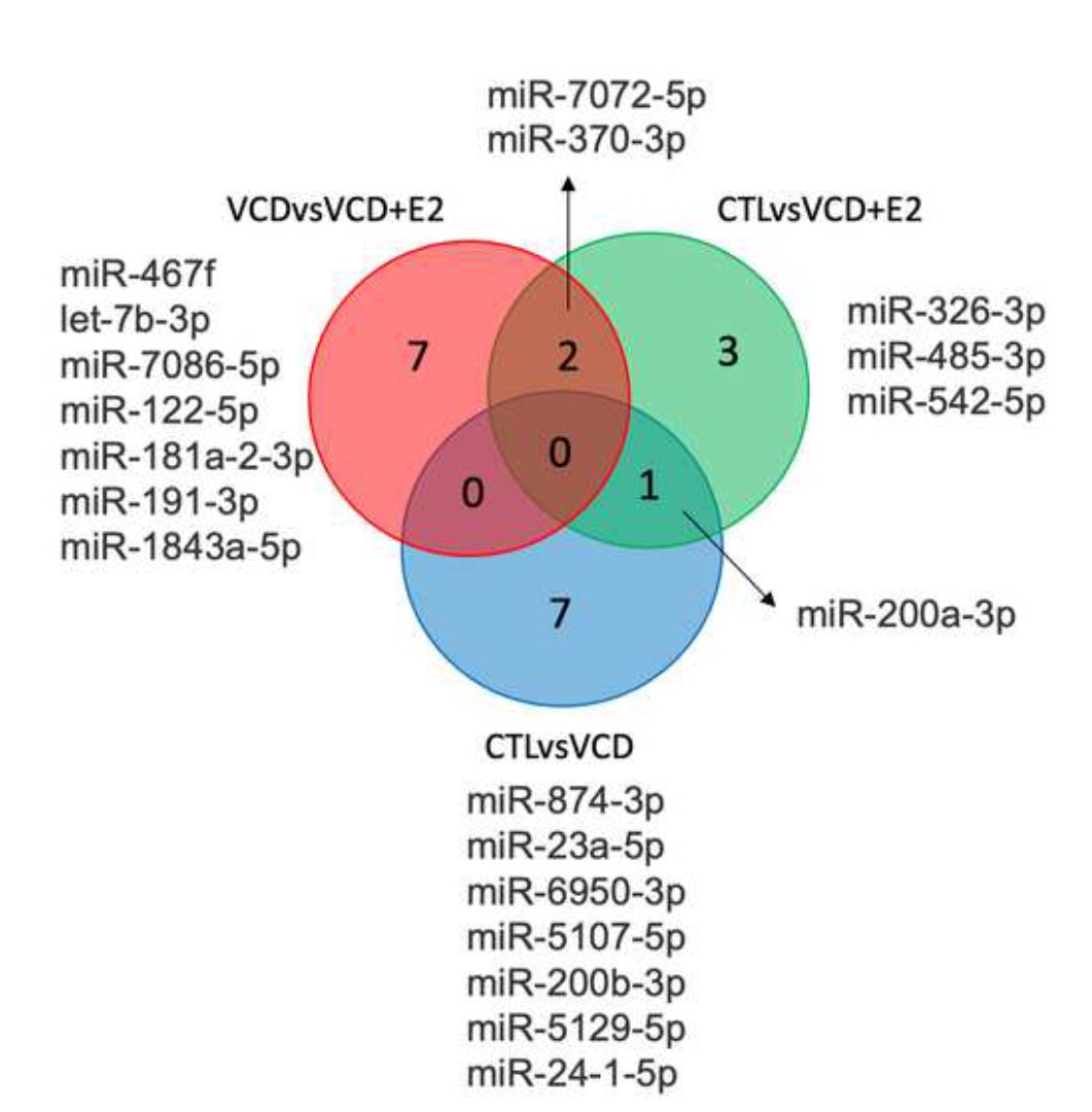 GeroScience tweet media