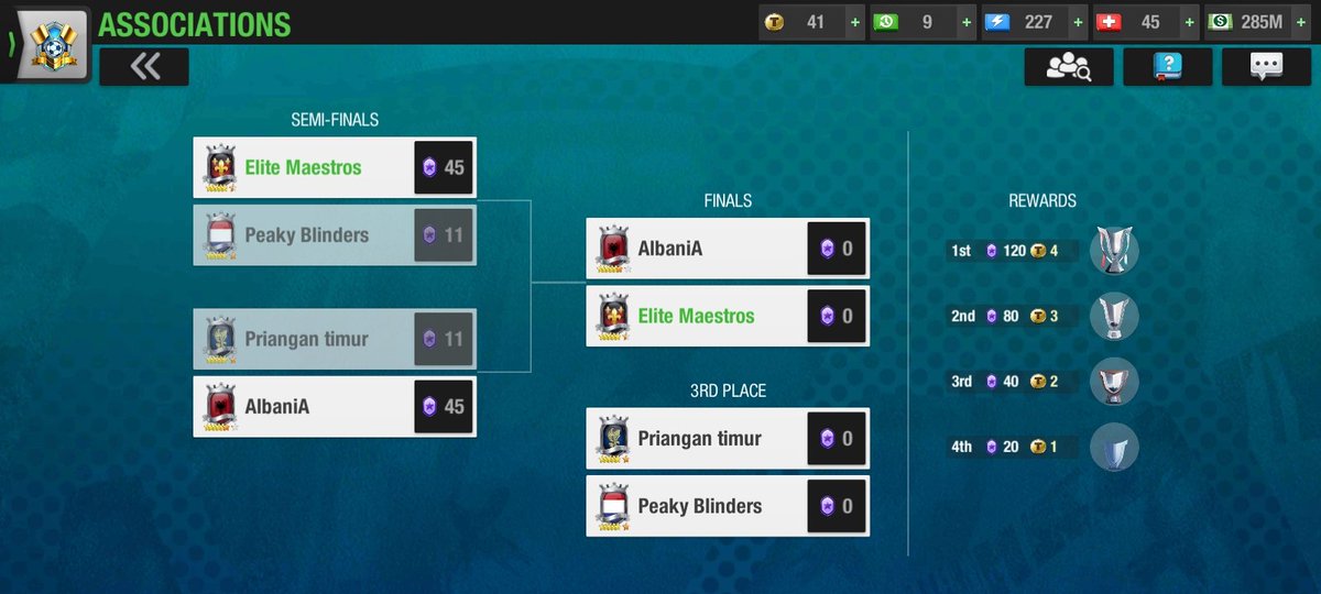 Elite Maestros have done it again, we have made it to a 4th final in a row with <a href="/bramleytownfc/">Bramley Town FC</a>, @MoonknightFC_TE and <a href="/TopElevenElites/">Top Eleven Elites</a>

We won 45-11 and can we win the Association Tournament for a 3rd time. We will have to see tomorrow