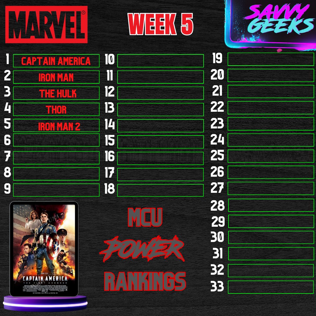 SavvyGeeks's tweet photo. Weekly Rankings update time!

Be sure to check the link in my bio for the latest episodes.

#marvel #MCU #Lego #marvelstudios #podcast #savvygeeks https://t.co/D2BPhZEBAO