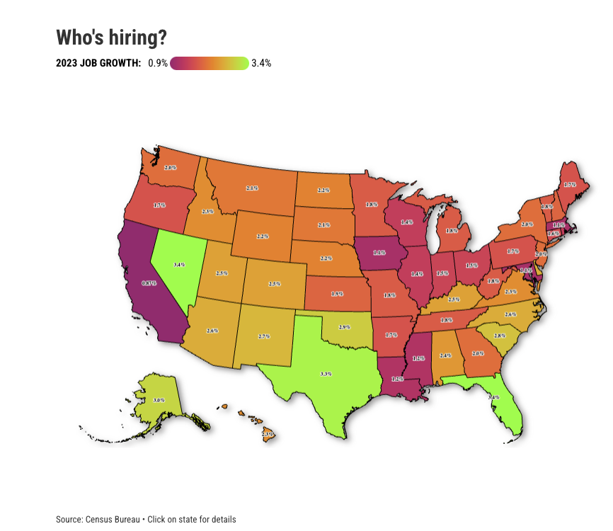 California ranks dead last for job growth in US, the first time since 1993, per the Orange County Register: