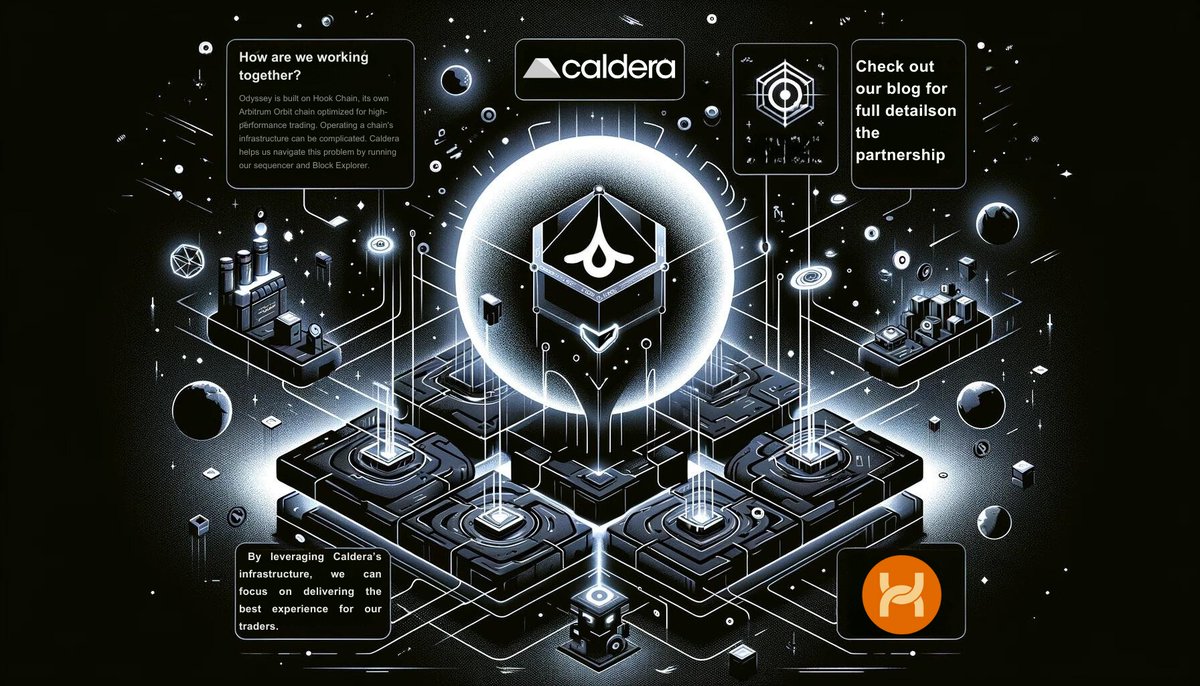 uraganqx's tweet photo. Partnering @Calderaxyz and @HookProtocol to improve infrastructure! Together we optimize high-performance trading on the Arbitrum Orbit chain🤝
Thanks to Caldera, all operations will be optimized with a seamless sequencer and Block Explorer support.
#caldera #hookprotocol https://t.co/tRsFrh0bDu