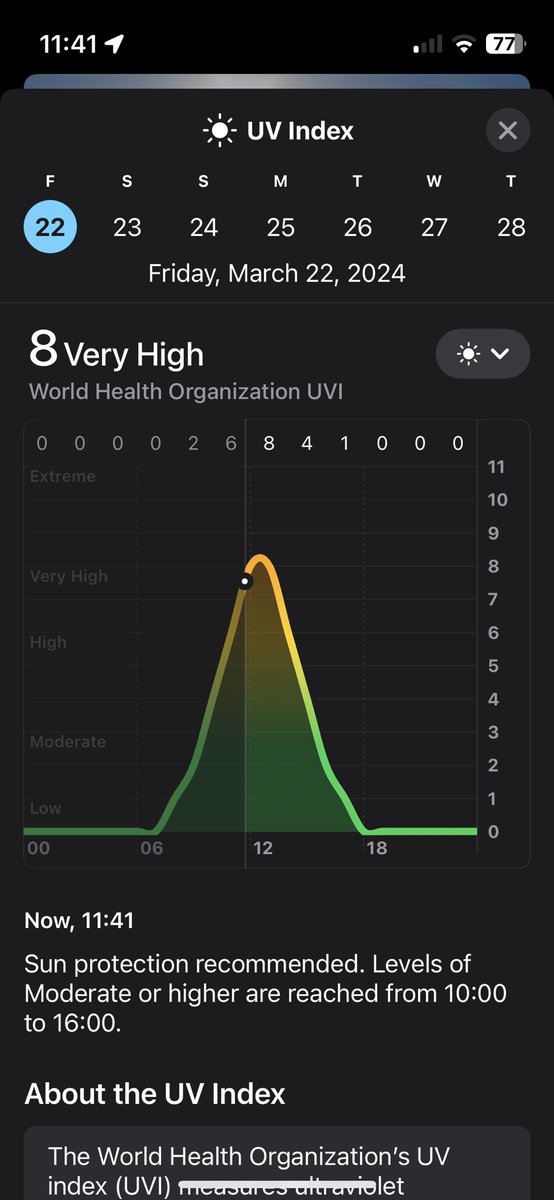 Lost a $SPY trade this AM after being cents off from take profit 🥲

1 call 1 6k PIF 

Few calls this afternoon gonna go sunmax . Can’t beat 80 degrees