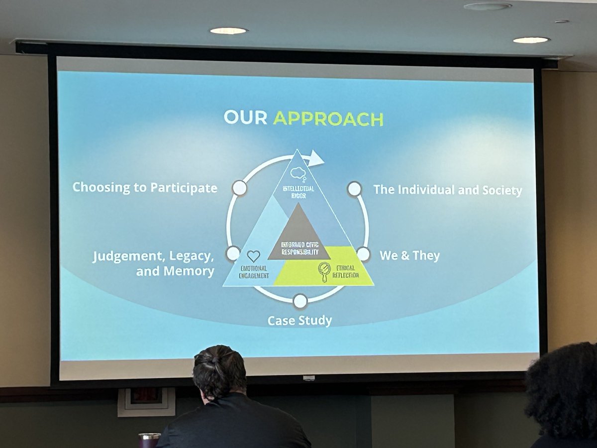 ReligionMatter5's tweet photo. Super informative sessions with ⁦@facinghistory⁩ at the NC Council on the Holocaust Conference today facilitated by Aimee Ballans. Hoping ⁦@facinghistory⁩ comes to ⁦@NCCSS⁩ #nccss25 on Feb 20-21, 2025! #sschat https://t.co/KXKSVBQlmE