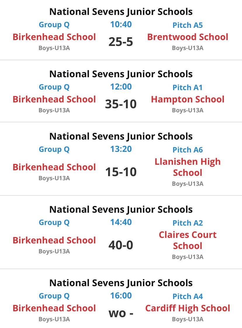 What a performance by the U13 🏉7s team on Friday to cap a fantastic week for #teambirkenhead at the @RPNS7s. Unbeaten in their group with 5/5 and top of the table. Unbeaten in 7s in 2023-24!  @NextGenXV take note ! @OldBirkonianSoc