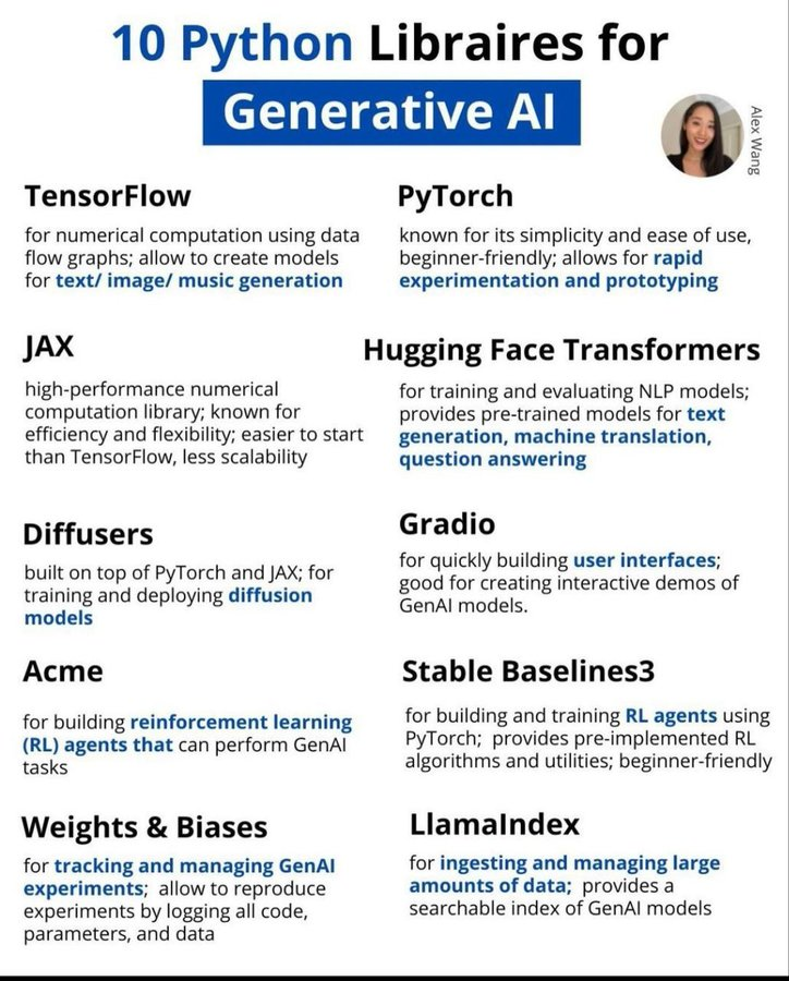 Python Libraires for Generative AI via Alex Wang #IA #Transfonum
