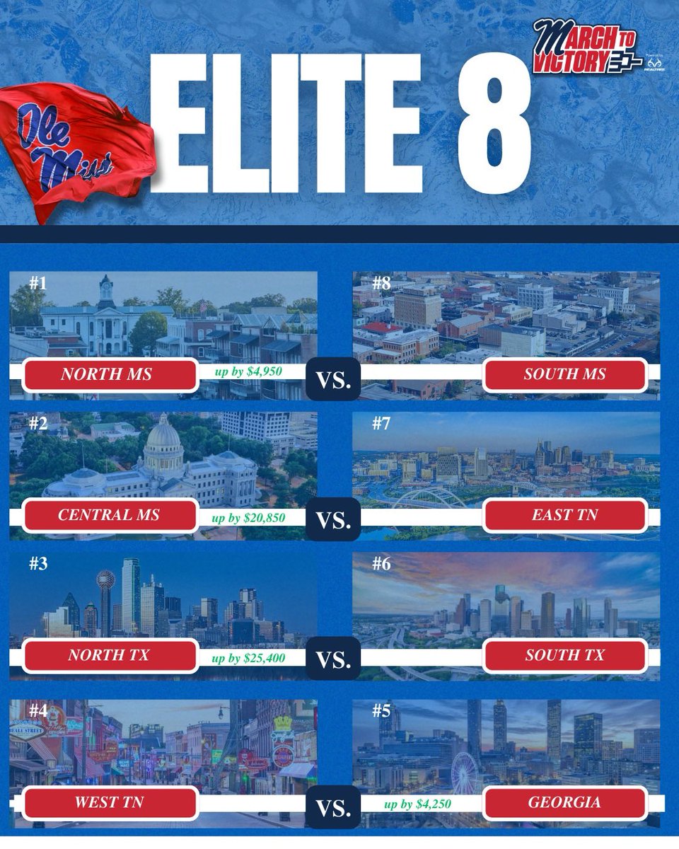 grovecollectnil's tweet photo. Our Elite 8 matchups are heating up!! What are you doing to help your region advance to the final four?? Visit our website to find out how you can join the March to Victory!! 🏆🏆 https://t.co/bq2dUkg0Vk