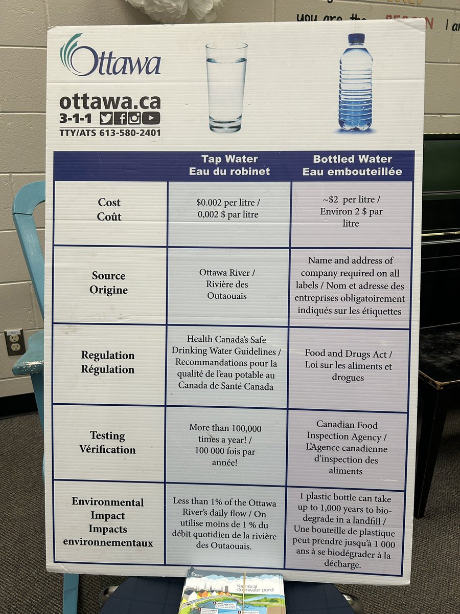 💦WORLD WATER DAY <a href="/StBrAndreOCSB/">St. Brother Andre School</a>! Thank-you <a href="/ottawacity/">City of Ottawa</a> for the water education session. 💧<a href="/ocsbEco/">ocsbECO</a> <a href="/EcoSchoolsCAN/">EcoSchools Canada</a> <a href="/OttCatholicSB/">Ottawa Catholic School Board</a>