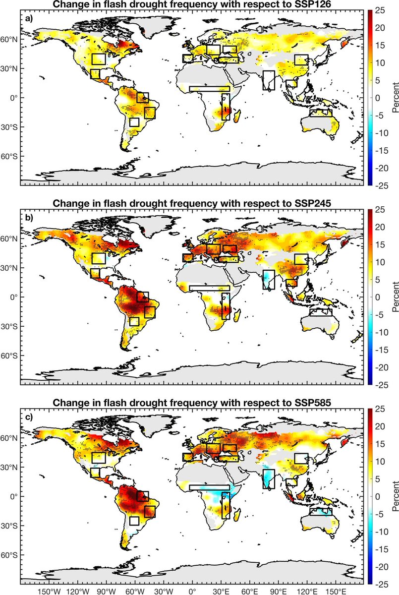 📈Flash droughts are projected to become more frequent under all global warming, with flash drought risk over croplands increasing sharply over Europe and the US. @ellie_gbr @OUWXDoc @wxjay @hiddenSTEMfigs @vmishraiit nature.com/articles/s4324…