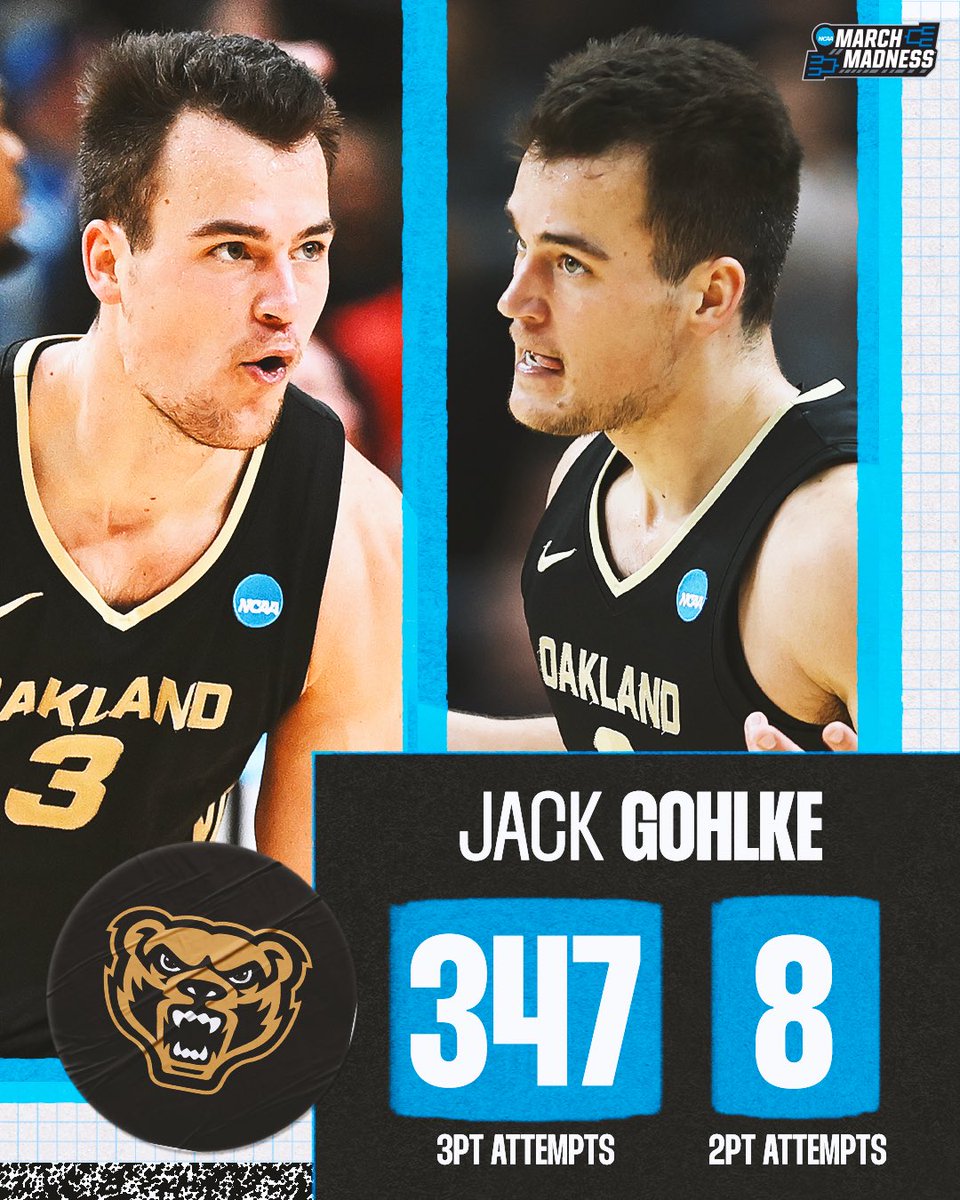 NCAA March Madness tweet media