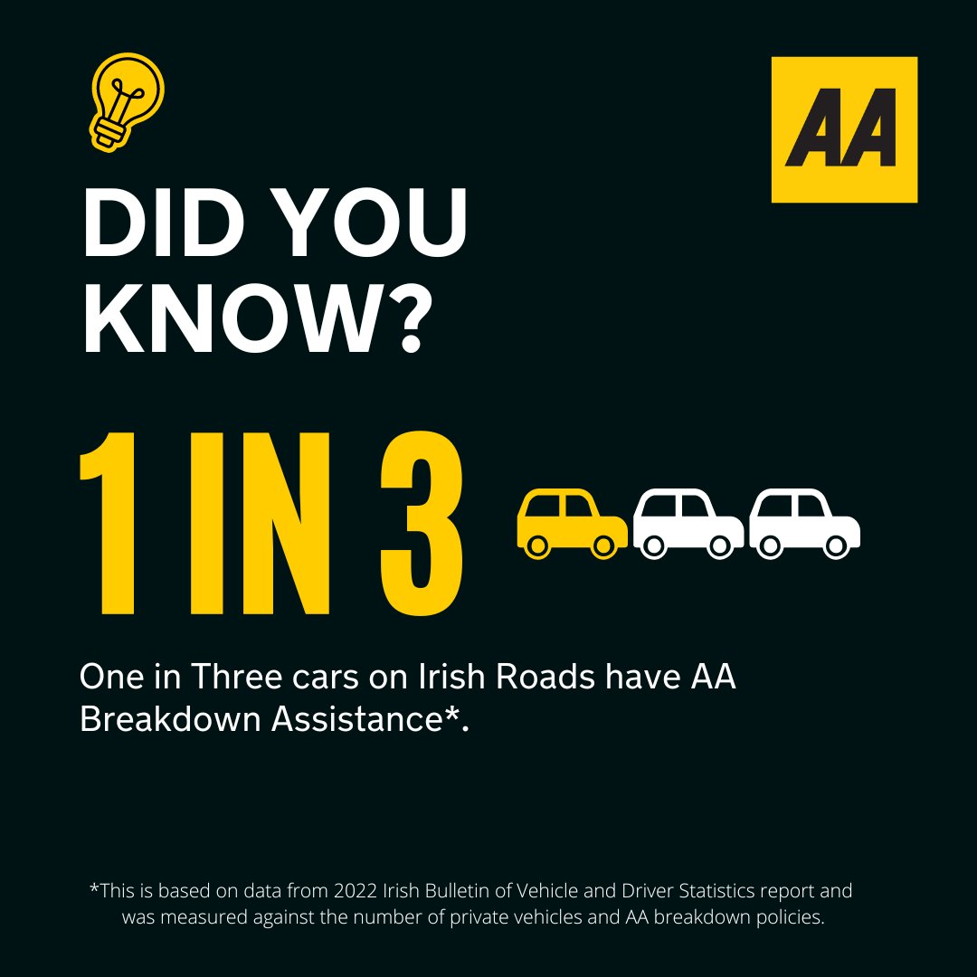 Are you 1 in 3? Or are you waiting for your car to breakdown before you get 24/7 peace of mind? Join The AA today!! Link in bio for more info.