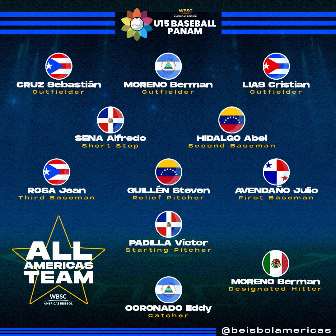 #PremundialU15
#U15WorldCupQualifier
#AllAmericasTeam
•
Equipo todos estrellas del torneo  
•
Tournament All Star Team 
•
Details/Detalles
💻 wbscamericas.org
•
#OurGame
#NuestroJuego