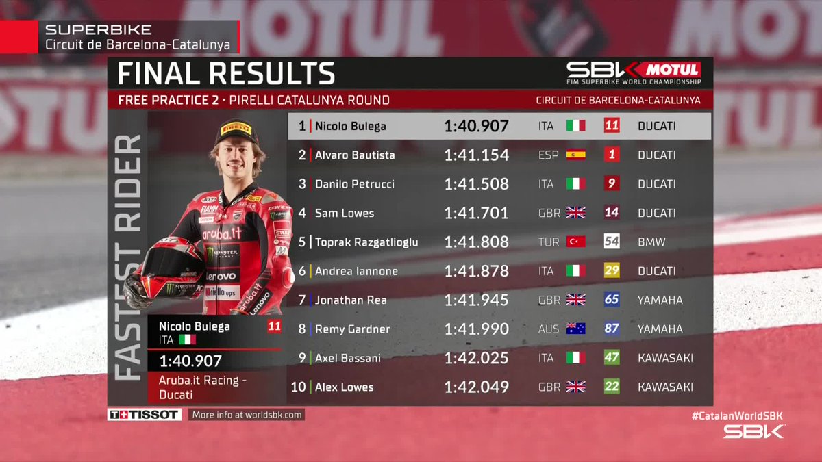 🏁 FINAL RESULTS from #WorldSBK FP2 📊 1️⃣ @nbulega 2️⃣ @19Bautista 3️⃣ @Petrux9 #CatalanWorldSBK 🏁