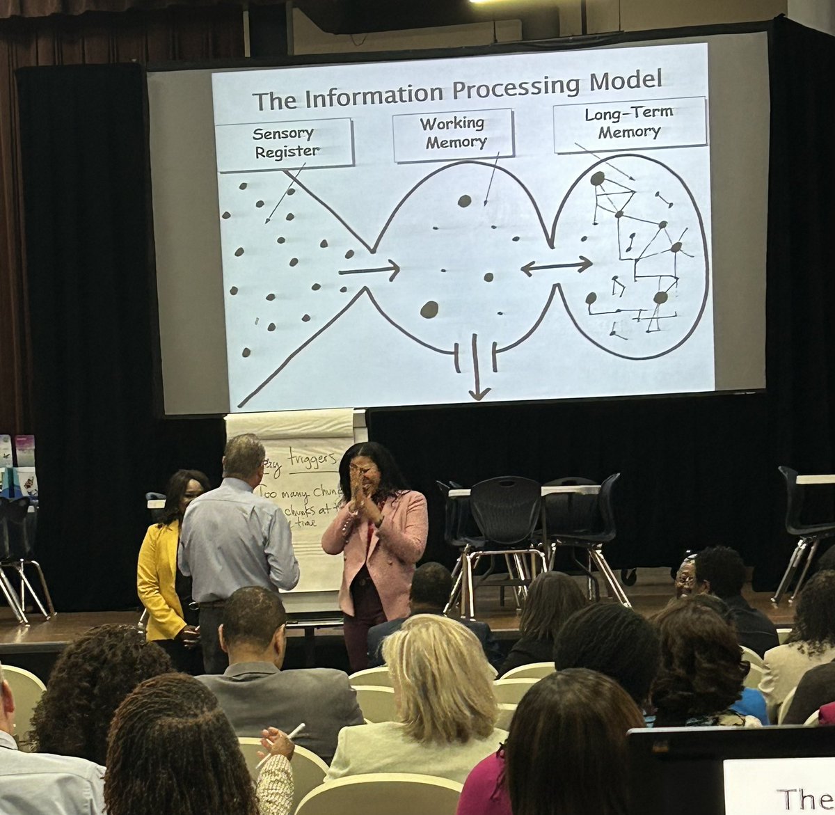 Principals’ Learning Opportunity: Our Superintendent acknowledged new Principals and reminded our vets to keep wrapping their arms of support around them while <a href="/RLGMike/">Mike Rutherford</a> helped us with the application of the information processing model when coaching teachers. <a href="/DeKalbSchools/">DeKalb Schools, GA</a>