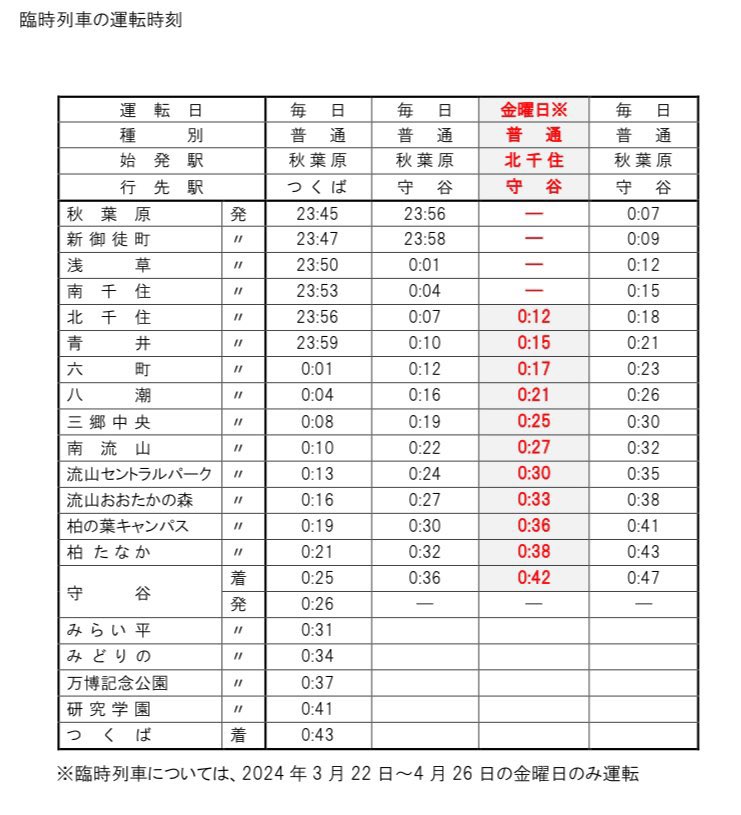 つくばエクスプレス では 本日3/22(金)から 4/26(金)までの 毎週金曜日