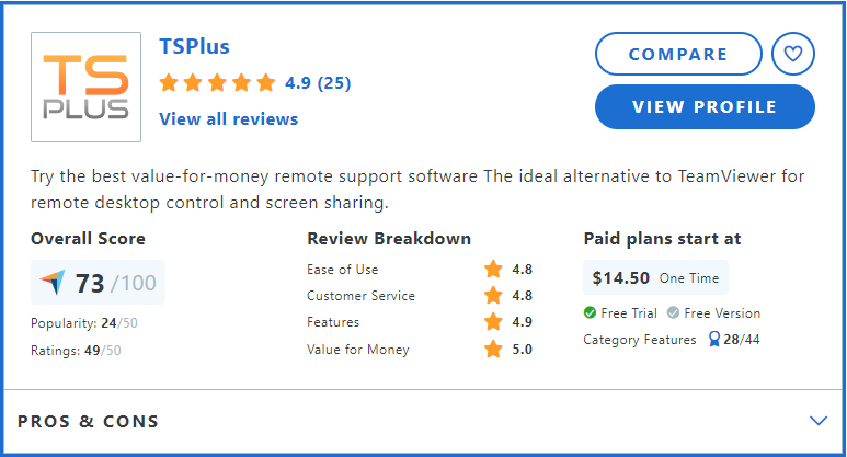 TSplusSoftware's tweet image. 🏆 TSplus has been shortlisted among the top remote support software on Capterra!
Discover why TSplus stands out: capterra.com/remote-support…
#Capterra #RemoteSupport #SoftwareRecognition