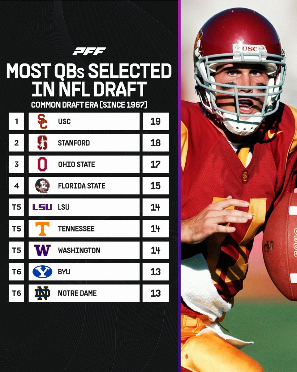 PFF College tweet media