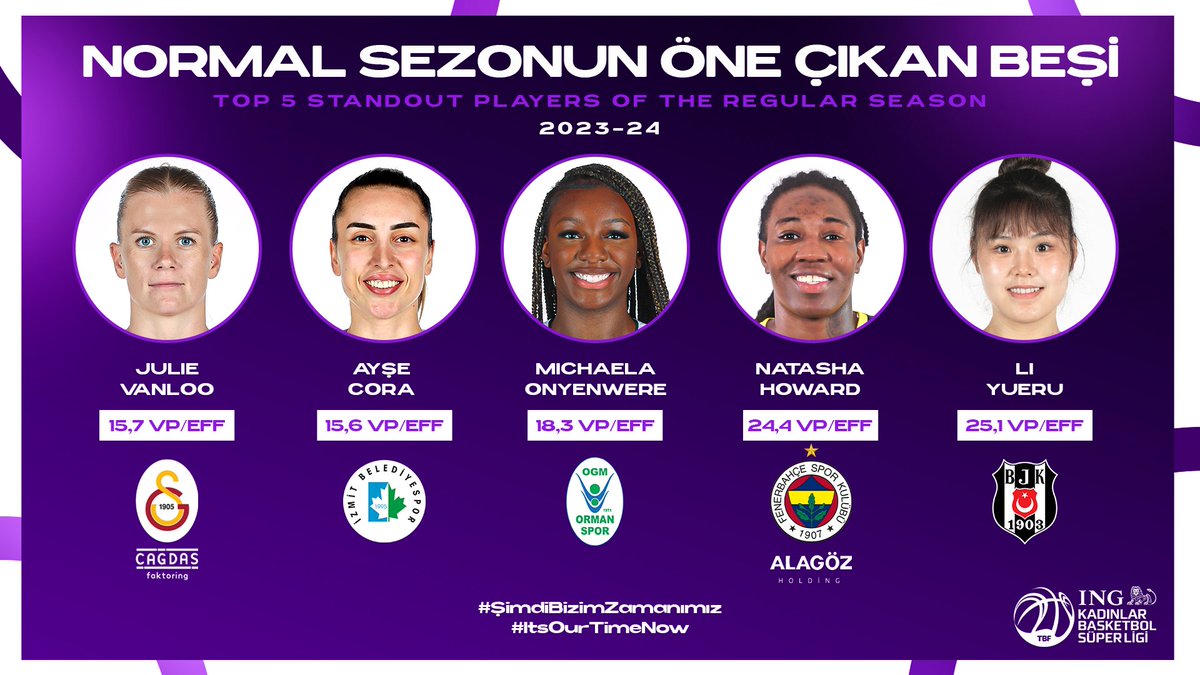 🏀 ING Kadınlar Basketbol Süper Ligi 2023-24 Sezonu'nda normal sezonun öne çıkan beşi! 🏀 Top five standout players of the regular season of ING Kadınlar Basketbol Süper Ligi 2023-24 Sezonu! ⭐️ @julie35vanloo ⭐️ @aysecora8 ⭐️ @monyenwere_ ⭐️ @nhoward1033 ⭐️ Li Yueru…